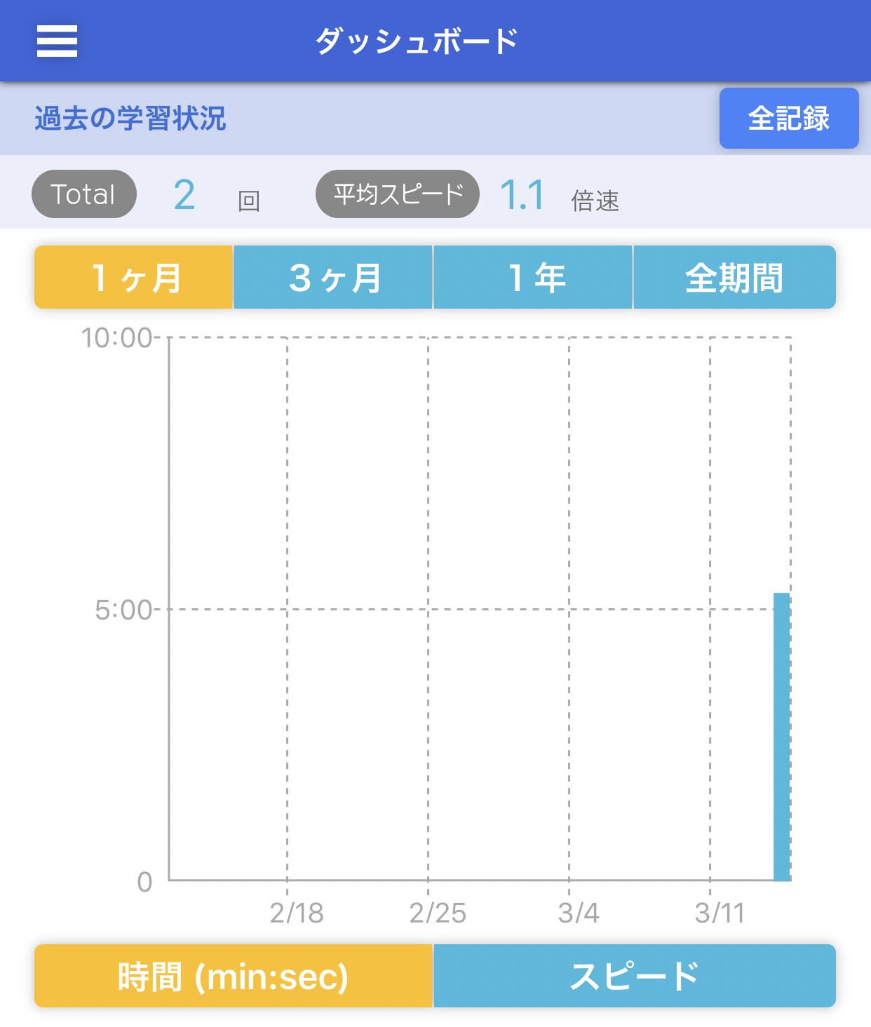 ダッシュボード・過去グラフ